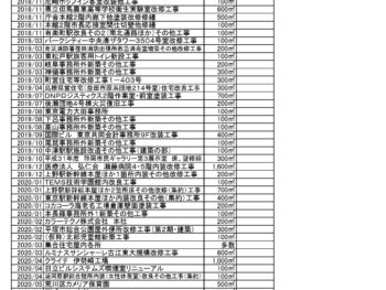 『室内空間安心宣言』で差別化　安心　抗菌　抗ウィルス　消臭　超低臭　高機能塗料